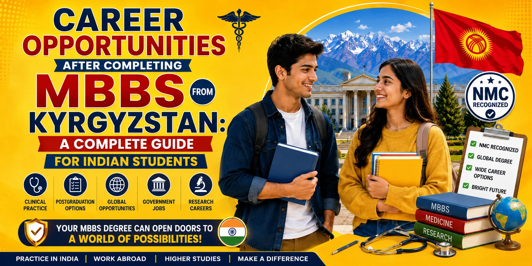 Career Opportunities After Completing MBBS from Kyrgyzstan: A Complete Guide for Indian Students